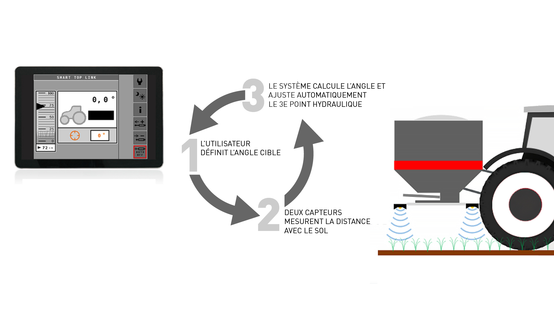 STL Operation Info Graphics FR