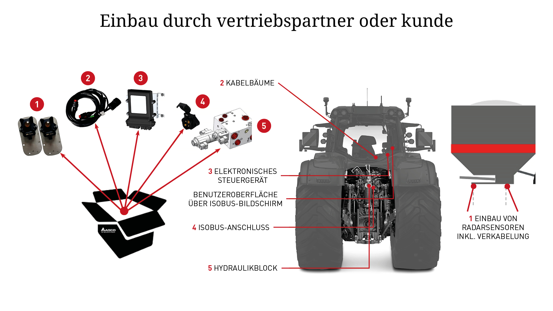 SMART Top-Link Components DE