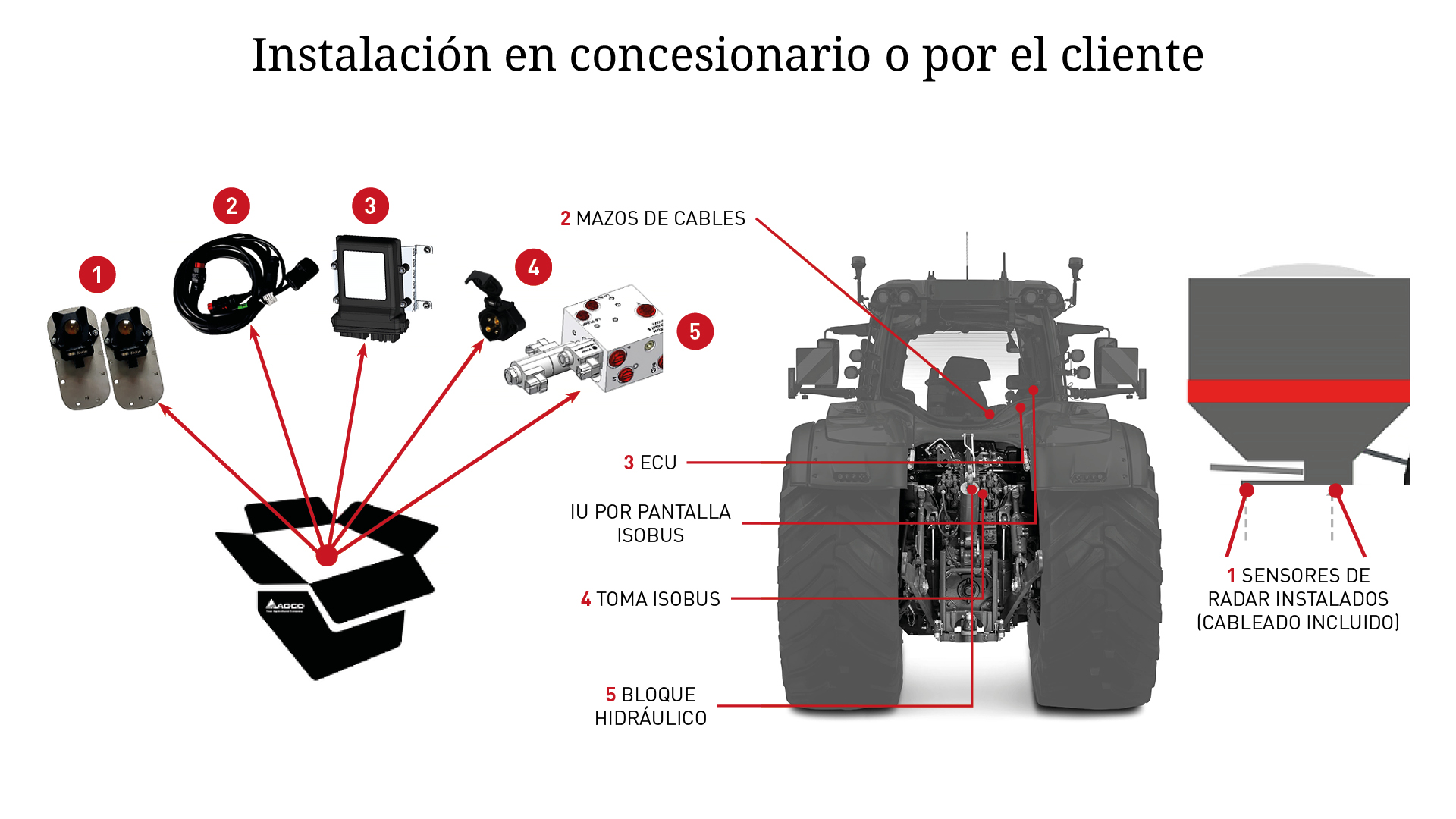 SMART Top-Link Components ES